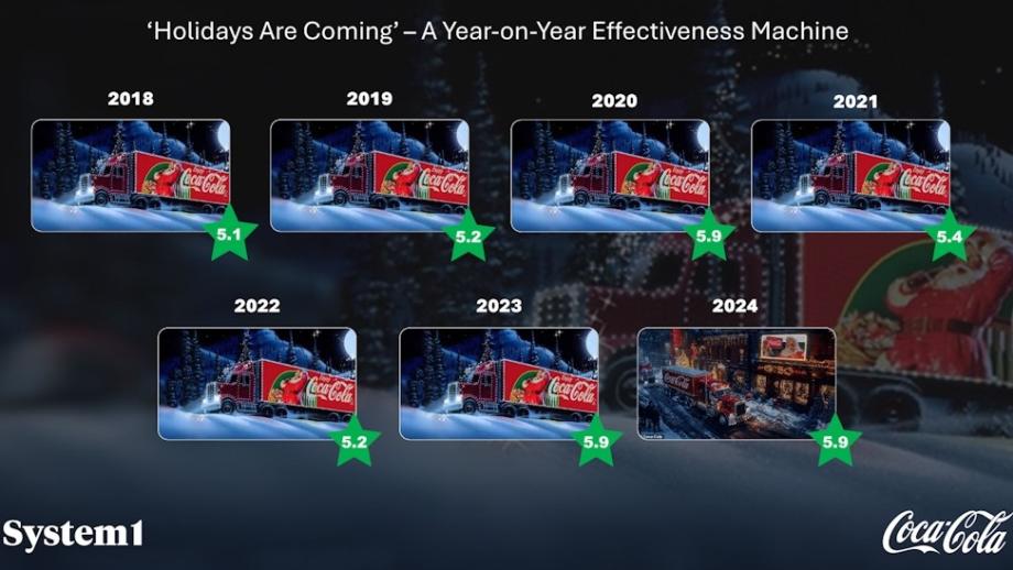 Coca-Cola commercial AI 2024