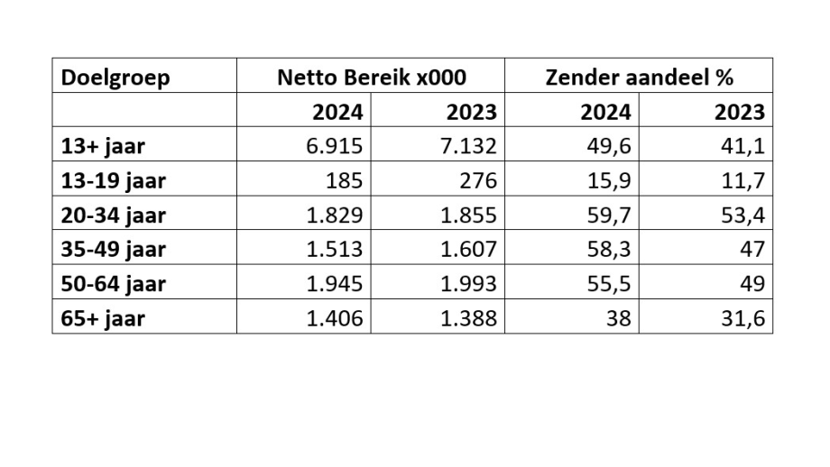 Top2000-1