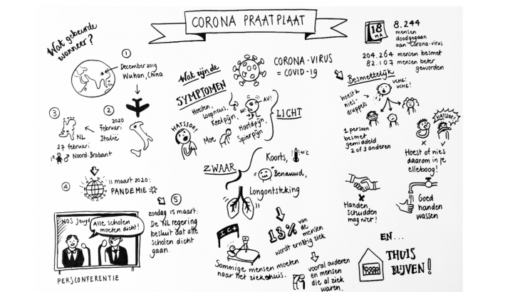 Iets leuks doen alleen; 19 tips en ideeën De combinatie van het huishouden, je eigen werk of zorgen daarover, het huiswerk van de kinderen, de stress die de hele situatie met zich meebrengt brengt alleen maar extra stress met zich mee en het feit dat je niet gewoon lekker een dagje er tussenuit kan om de zinnen te verzetten helpt ook niet mee. Wat je dan wel kan doen?