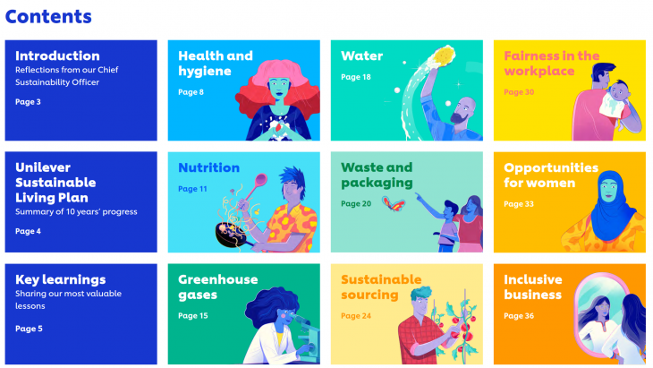 De hoofdthema's uit Unilever Sustainable Living Plan 