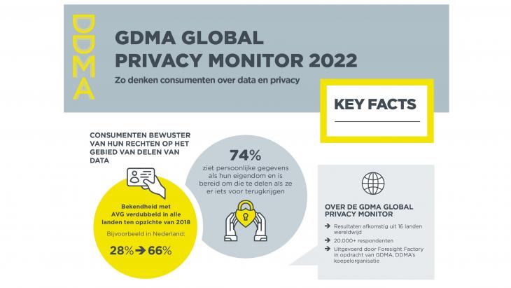 Privacy Monitor 2022