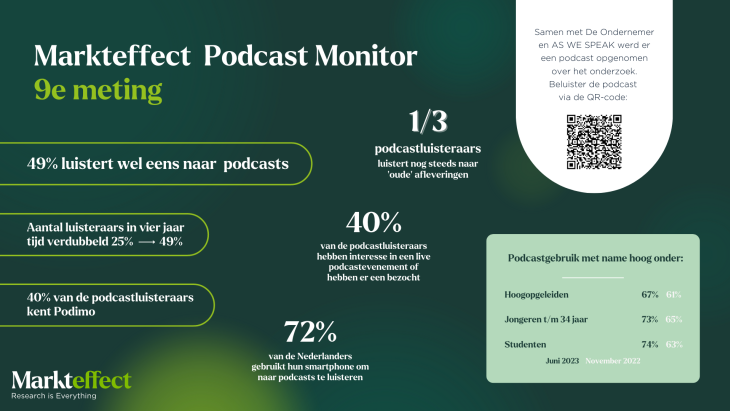 Markteffect Podcast Monitor - 9e editie