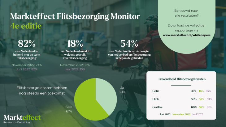 Markteffect Flitsbezorging Monitor - 4e editie